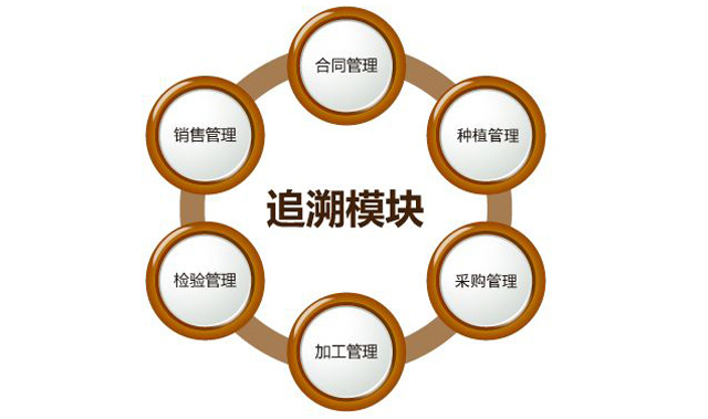 “身份”对农药行业很主要，，，，，，防伪追溯手艺之孝顺