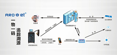 欧博abg官网科技|提供UV二维码赋码装备,也提供它