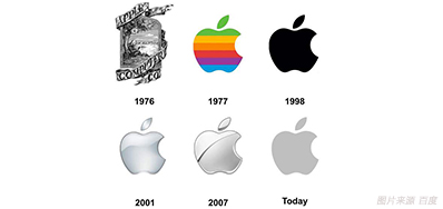 喷码色彩治理做得好，，，，，，7秒足以让客户下单