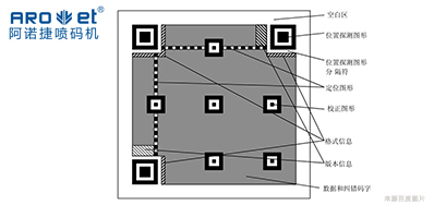 手艺|二维码标识喷码装备从扫码到数据，，，，，，从图像到可变